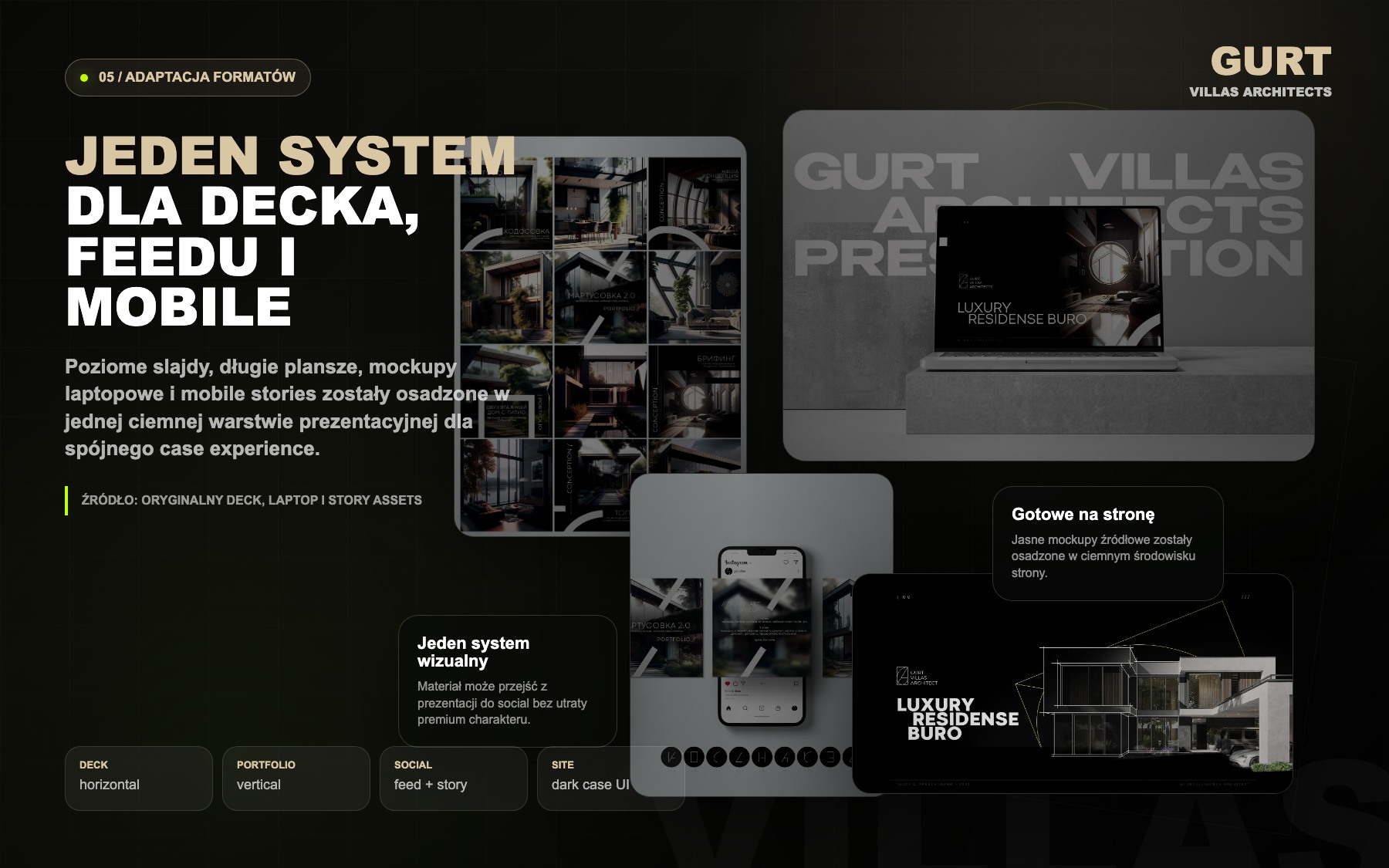 Gurt Villas Architects format adaptation across presentation deck, portfolio, laptop and mobile