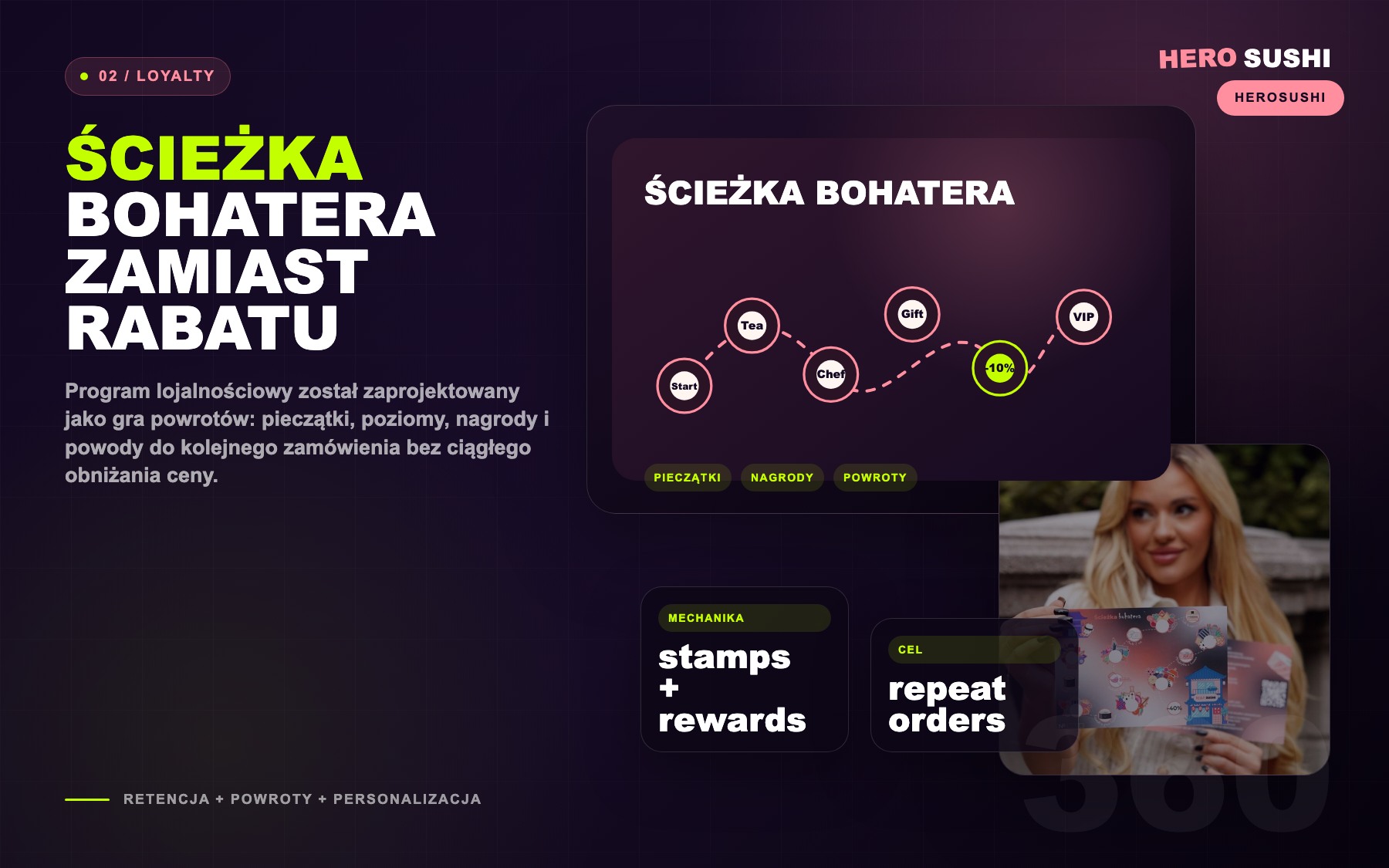 HeroSushi dark loyalty system with gamified path and real loyalty card proof