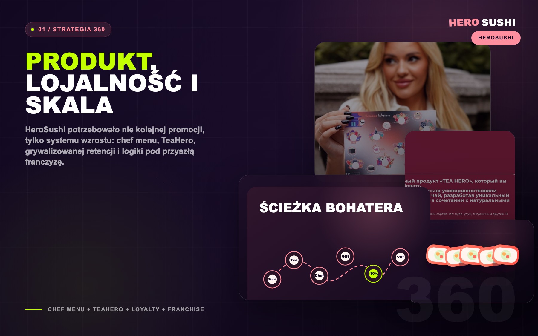 HeroSushi dark case board showing product strategy, loyalty and scaling system