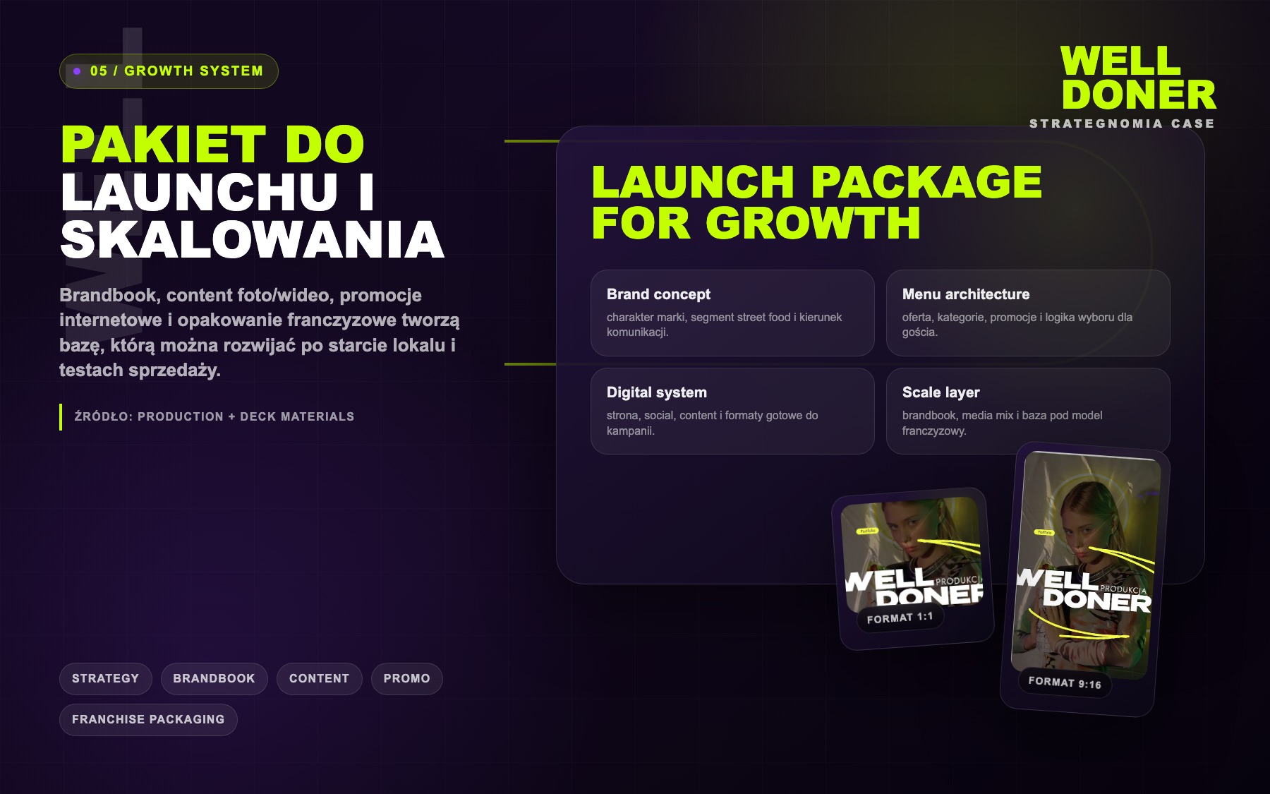 WellDoner launch and growth system with strategy modules and source visuals